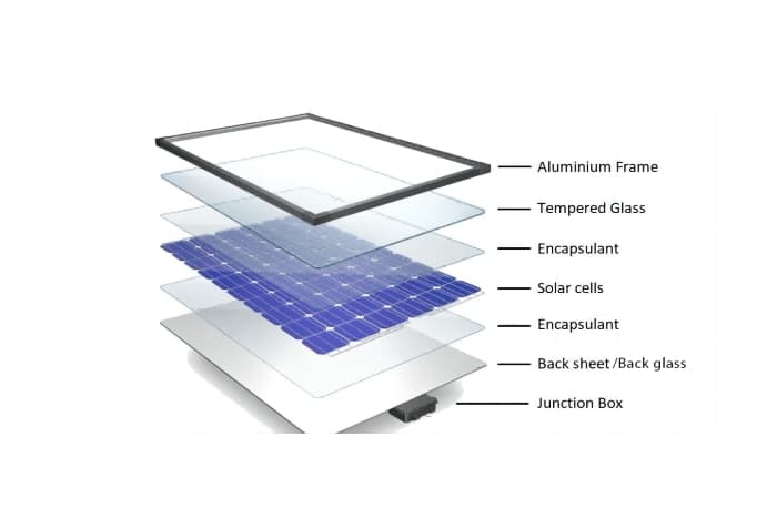 Modules